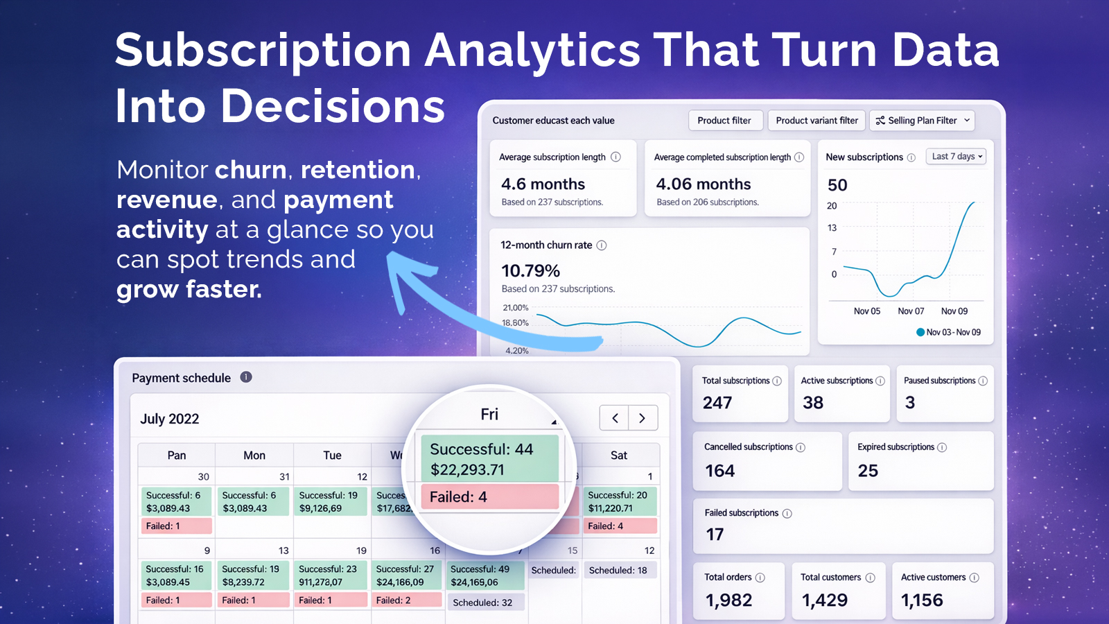 Access subscription analytics, churn stats, and data exports.